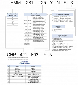 Фильтр напорный HMM422T25XNR 180 л/мин, 25 мкм, 3/4”BSP