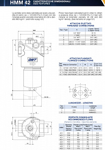 Фильтр напорный HMM422T25XNR 180 л/мин, 25 мкм, 3/4”BSP