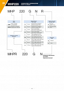 Напорный фильтр MHP220A10NR