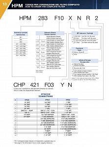 Напорный фильтр HPM422T25XNR 180 л/мин, 25 мкм, 3/4”BSP