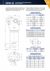 Напорный фильтр HPM422T25XNR 180 л/мин, 25 мкм, 3/4”BSP